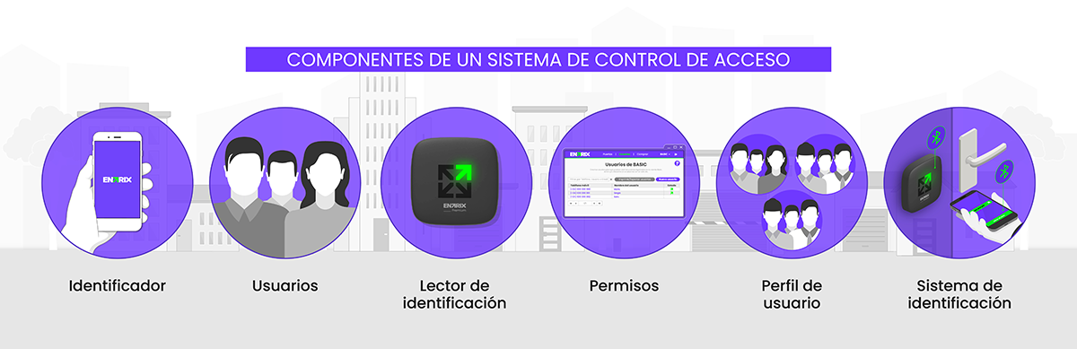 Componentes sistema control de acceso
