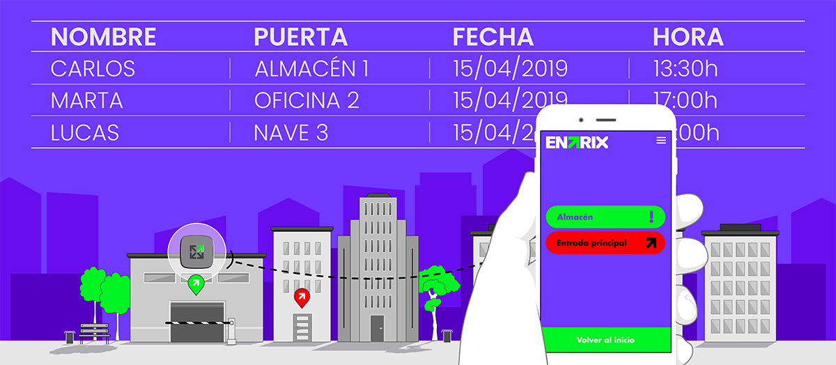 Registro y acceso a visitantes