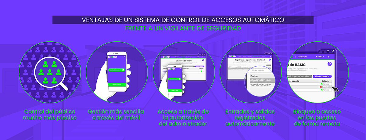 sistema de acceso de personal